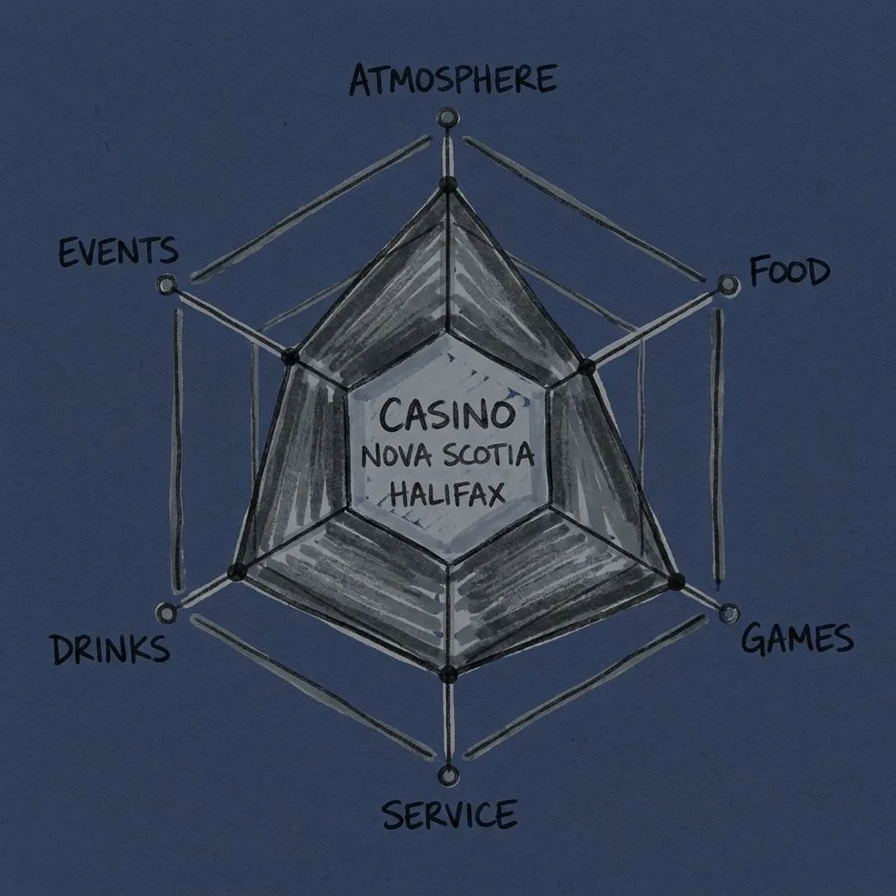 overall review of Casino Nova Scotia Halifax